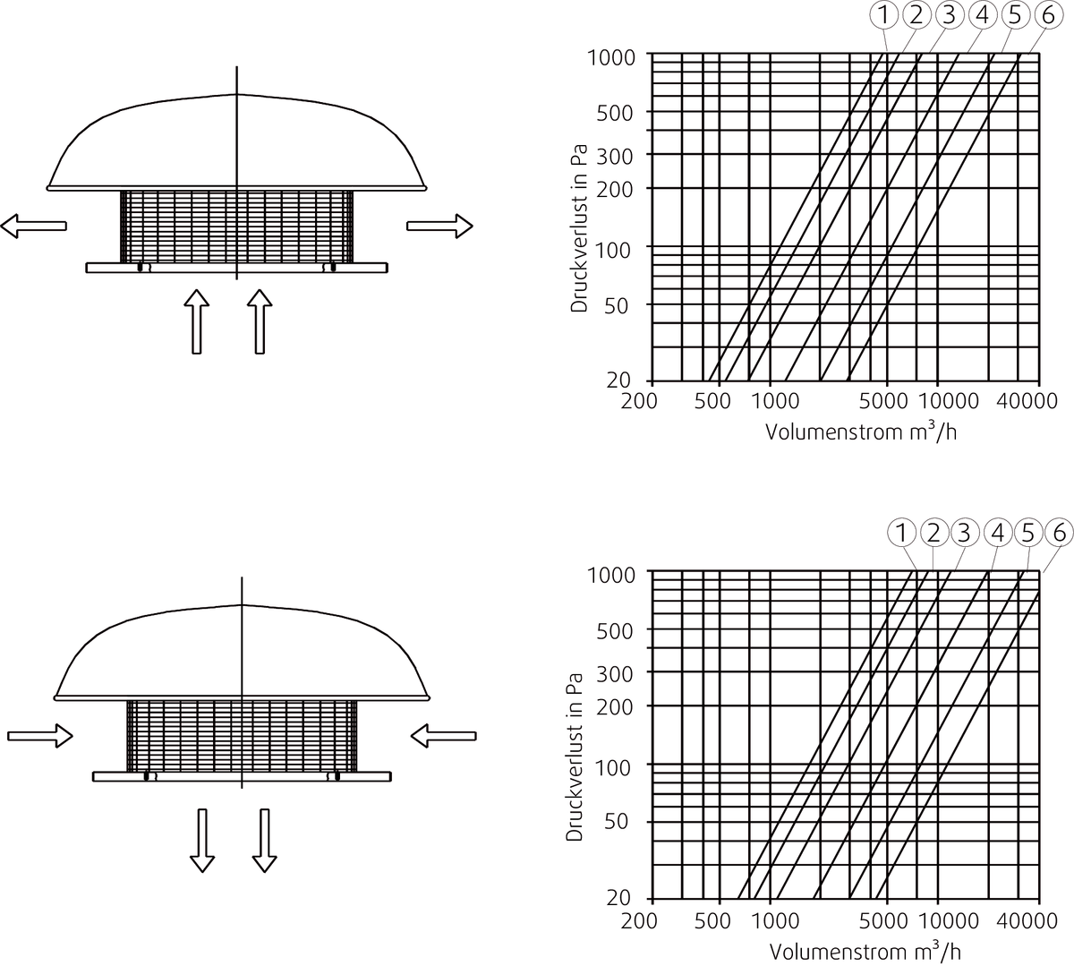 Images Performance - LGH 710 Аерац.покр.шапки - systemair