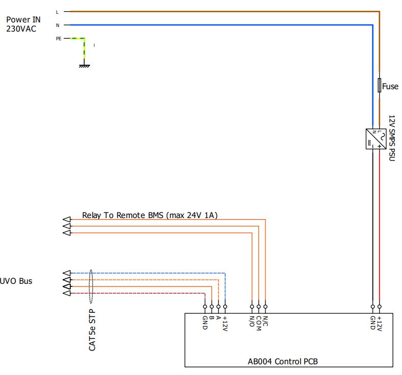 Images Wiring - UVC Monitor - systemair