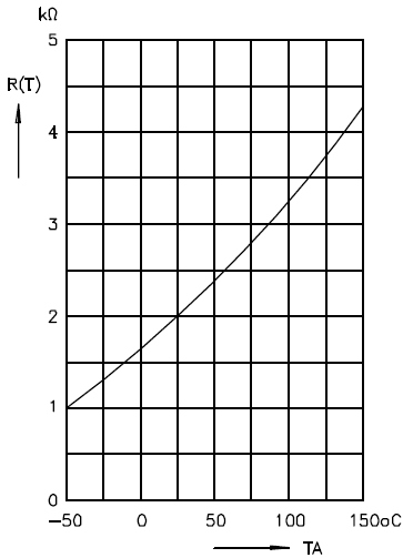 Images Performance - TFR Temp. Sensor - systemair