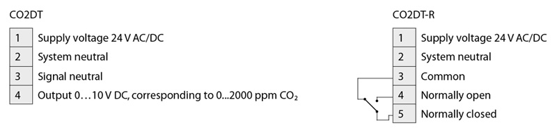 Images Wiring - CO2DT-R Sonde CO2 Gaine - systemair