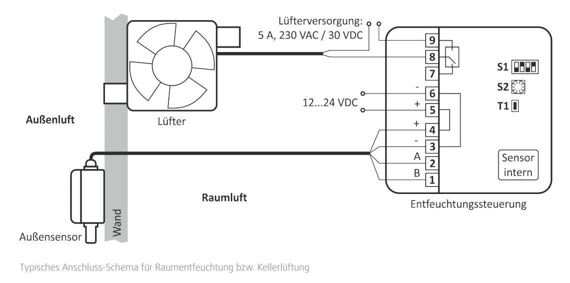 Images Wiring - Entfeuchtungssteuerung HCU - systemair