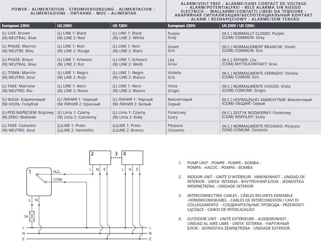 Images Wiring - Condensate Pump - Maxi 35 - systemair