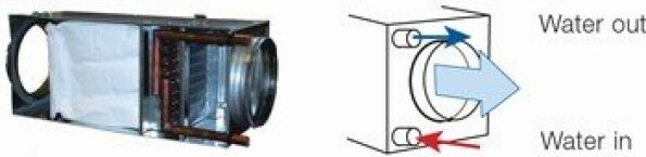 VBF - Канални нагреватели на вода - Топлообменници отопление & охлаждане - Механични аксесоари - Аксесоари - systemair